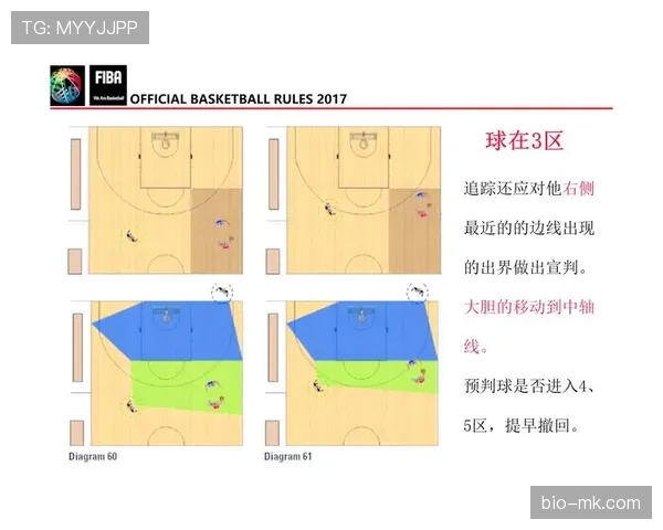 篮球中的限制区规则到底是怎么界定的？看完你就明白了
