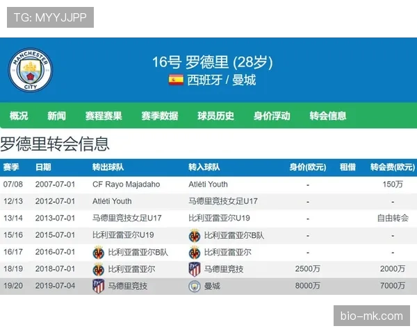 皇马夏窗仍在加强中场配置，此阶段签入球员正值战术调整期