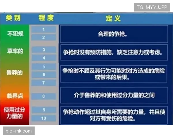 足球犯规种类及其判罚标准详解与裁判执行原则