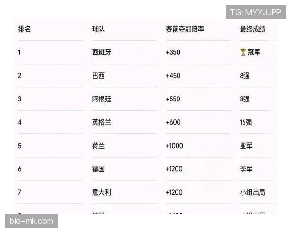 世界杯D组黑马球队世界杯征程展望