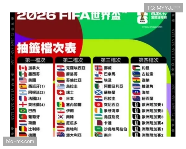 世界杯B组加拿大争夺头名概率公布